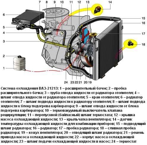 Патрубки радиатора 2123 схема